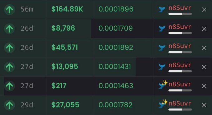 A crypto tracking table shows recent transactions from 'n8Suvr' wallet at ages 56m to 29d, displaying amounts like $164.89K, $45,571, and $27,055 with prices around 0.00017-0.0001896.