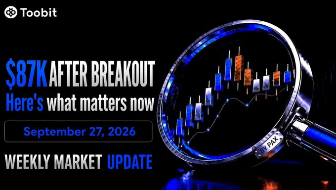 A Toobit weekly market update graphic titled "$87K AFTER BREAKOUT: Here's what matters now" dated September 27, 2026, featuring a magnifying glass over a Bitcoin candlestick chart, matching the post's focus on the $87K breakout milestone and crypto analysis for Bitcoin and Ethereum traders.
