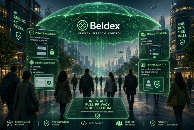 Promotional graphic for 'Beldex - PRIVACY. FREEDOM. CONTROL.' showing a futuristic city under a privacy dome, highlighting features like 'PRIVATE MESSAGING,' 'PRIVATE PAYMENTS' (BDX 250.00), 'PRIVATE BROWSING,' and 'PRIVATE IDENTITY.'