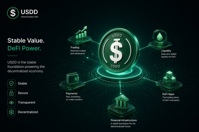The image is a promotional graphic for USDD (Decentralized USD), a stablecoin, featuring a central glowing USDD token surrounded by five interconnected icons representing its core use cases: Trading (seamless trading and settlements), Liquidity (deep and reliable liquidity for DeFi), Payments (fast, borderless on-chain transfers), DeFi Apps (the building block of DeFi innovation), and Financial Infrastructure (a stable foundation for the decentralized future). On the left, the tagline "Stable Value. DeFi Power." appears alongside a description stating "USDD is the stable foundation powering the decentralized economy," along with key attributes: Stable, Secure, Transparent, and Decentralized.

The image visually reinforces the post's message by illustrating how a dollar-denominated stablecoin like USDD can function as a unifying unit of account across DeFi, providing the stability and reliability needed for trading, liquidity, payments, and broader financial infrastructure amid the volatility of other crypto assets.