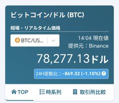 A cryptocurrency price tracker showing BTC/USD at 78,277.13 dollars, sourced from Binance, with a 24-hour change of -869.32 (-1.10%).
