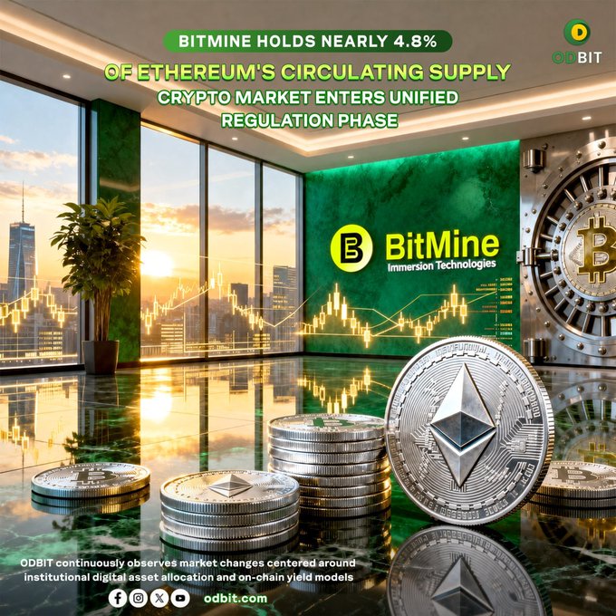 This image visually represents the ODBIT post, showing Ethereum coins and the BitMine logo in a vault-like setting. It highlights that "Bitmine Holds Nearly 4.8% Of Ethereum's Circulating Supply" as the crypto market enters a unified regulation phase.