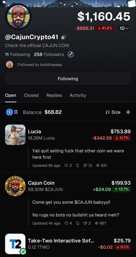 A crypto portfolio app screen for user @CajunCrypto41 showing a balance of $1,160.45, down $888.31 or 41.2%, with positions including 'Lucia' ($753.89), 'Cajun Coin' ($199.93) and 'Take-Two Interactive' (TTWO at $25.79).