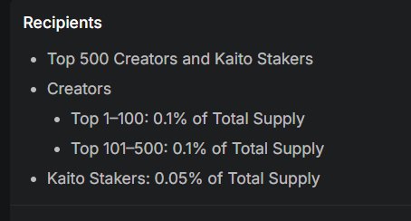 A dark-themed slide titled 'Recipients' detailing token distribution allocations, listing Top 500 Creators and Kaito Stakers, Creators (Top 1-100: 0.1% and Top 101-500: 0.1% of Total Supply), and Kaito Stakers: 0.05% of Total Supply.
