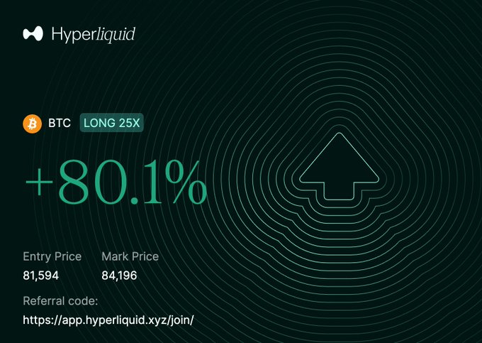 A Hyperliquid graphic announces a BTC “LONG 25X” trade up +80.1%, with an entry price of 81,594 and mark price of 84,196. It includes the referral link “https://app.hyperliquid.xyz/join/” and visually supports the post’s claim of strong perps account growth.