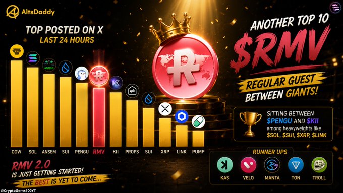 An AltsDaddy promotional graphic titled 'TOP POSTED ON X LAST 24 HOURS' showing $RMV in the top 10, sitting between heavyweights like SPENGU and SKII, with RMV 2.0 teased as coming soon.
