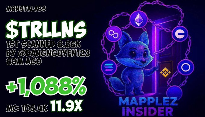 Crypto promotional graphic for $TRLLNS showing '+1,088%' gains, '1ST SCANNED 8.86K BY @DANGNGUYEN123, 89M AGO', 'MC: 105.4K, 11.9X', and 'MAPPLEZ INSIDER' with a fox character surrounded by crypto logos.