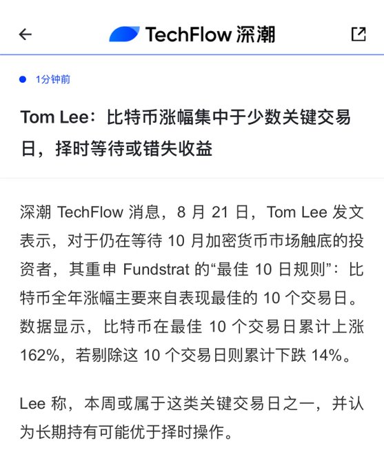 A news article from TechFlow featuring Tom Lee's reminder of Fundstrat's "Best 10 Days Rule," highlighting that Bitcoin's annual gains are concentrated in just 10 key trading days (162% gain vs. 14% decline without them), reinforcing the post's point that missing rare explosive days makes timing the market nearly impossible.