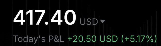 A financial display shows a balance of "417.40 USD" with "Today's P&L +20.50 USD (+5.17%)" highlighted in green, indicating a profitable day.