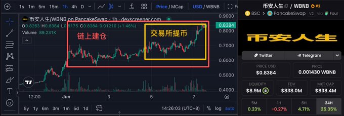 The image depicts a computer screen with various stock market information displayed, including price graphs for Bitcoin Cash and Forex currency pairs such as US dollar, Euro, and Chinese Yuan. The text provides additional details about these currency pairs and their current values. One notable feature of this scene is that the text appears in both English and Chinese. This suggests a global context to the financial news or trading activities taking place on the screen.