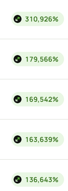 The image displays a list of five extreme yield percentages (310,926%, 179,566%, 169,542%, 163,639%, and 136,643%), likely representing crypto DeFi farming APYs. Each percentage is accompanied by a small green icon, illustrating the unrealistically high "shill-worthy" yields referenced in the post's commentary about KOLs promoting unsustainable farming returns to attract more participants.