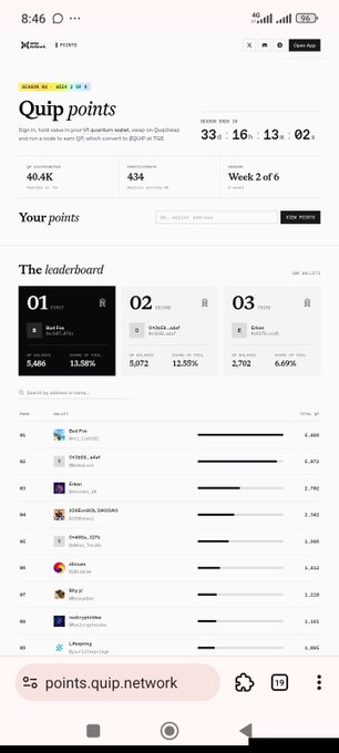 A mobile screenshot of a leaderboard website titled 'Quip points', showing a user 'BobPua' in first place with 5,486 points, hosted on 'points.quip.network'.
