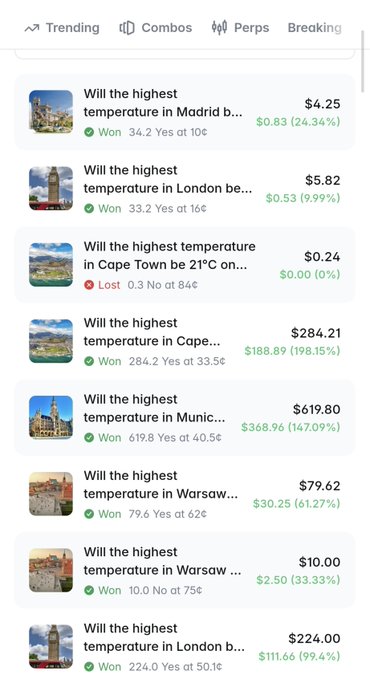A prediction market interface showing trending bets about highest temperatures in various cities including Madrid, London, Cape Town, Munich, and Warsaw, with amounts won and percentages displayed.