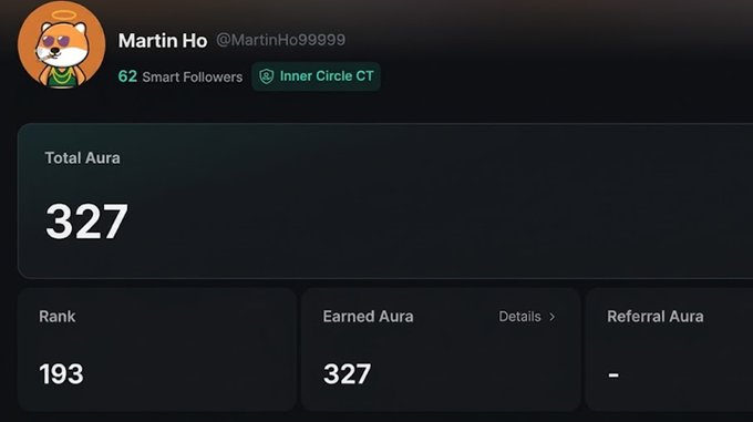 A social media dashboard for user 'Martin Ho' (@MartinHo9999) with an Inner Circle CT badge, showing a Total Aura score of 327, a Rank of 193, and Earned Aura of 327.
