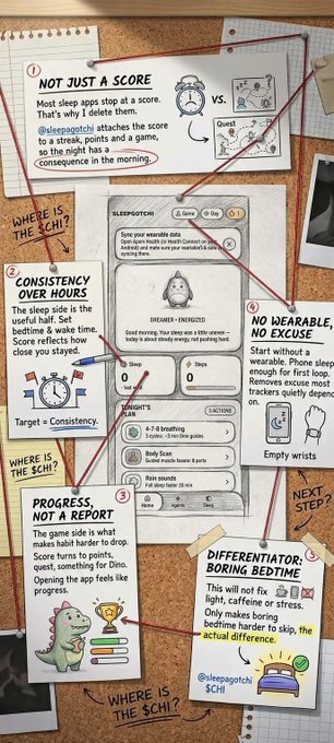 A corkboard-style infographic displays a Sleepatch app review with numbered sticky notes explaining features like 'NOT JUST A SCORE,' 'CONSISTENCY OVER HOURS,' 'NO WEARABLE, NO EXCUSE,' 'PROGRESS, NOT A REPORT,' and highlighting 'DIFFERENTIATOR: BORING BEDTIME' as the actual competitive edge. Hand-drawn arrows connect the notes to a central phone mockup showing the app's interface.
