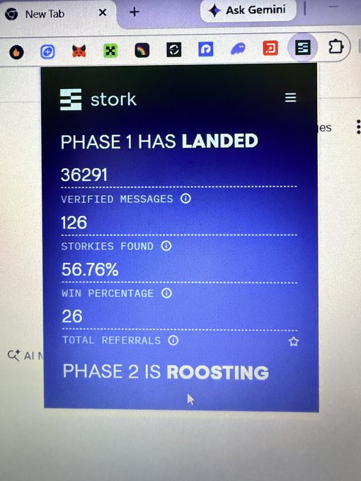 A screenshot of the Stork extension dashboard showing Phase 1 completion with 36,291 verified messages, 126 Storkies found, a 56.76% win percentage, and 26 total referrals, with "Phase 2 is Roasting" displayed below. The image illustrates the user's rediscovery of the Stork project ahead of its upcoming TGE announcement.