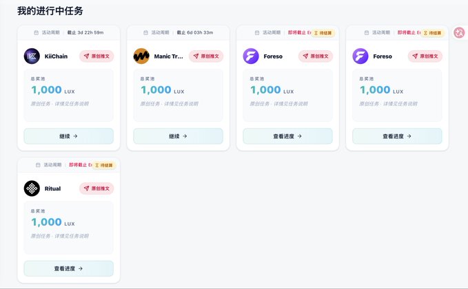 The image shows a Chinese-language dashboard titled "我的进行中任务" (My Ongoing Tasks) displaying five active tasks on platforms including KiiChain, Manic Tr... (Manic), two Foreso entries, and Ritual, each offering a reward of 1,000 LUX tokens, with activity cycles ranging from 3 days 22h 59m to 6 days 0h 33m.

This screenshot illustrates the post's claim about earning potential through the "灯塔" (Lighthouse/灯塔) platform, showing concrete ongoing tasks worth 1,000 LUX each (totaling 5,000 LUX across the five visible tasks) that the user can complete for rewards to monetize their accounts.