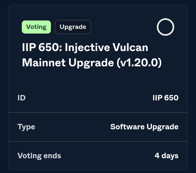 The image presents a software update for The Vulcan Mainnet, described as "proposal IIP-650", which will be live for voting once its final beta version is approved. This upgrade aims to cement $INJ as the ultimate base layer asset in Perpetual trading and next-gen stablecoins by introducing real-world asset tokenization capabilities. Users who voted and selected this update can expect a 4 days trial period with an additional 4 weeks of continuous use after which they can permanently switch their assets if desired.