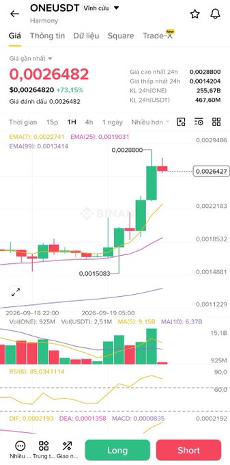 Mobile trading app screenshot showing the ONEUSDT (Harmony) cryptocurrency pair with a price of 0.0026482, up 73.15%, displayed on a Binance candlestick chart.