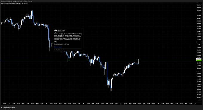 TradingView chart of Bitcoin/USD with an annotation titled 'Jerome Powell' discussing the Fed Chair's comments on blockchain industry volatility.