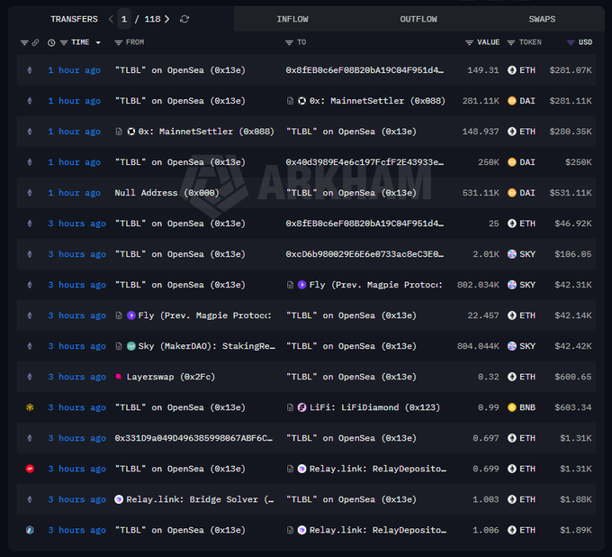 Arkham Intelligence token transfers page showing recent 'TBL' on OpenSea (0x13e) transactions with inflows and outflows across ETH, DAI, SKY, and BNB totaling hundreds of thousands in USD.