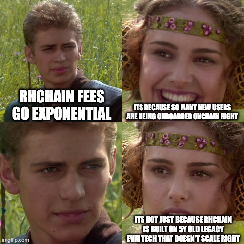 A four-panel meme featuring Anakin Skywalker and Padmé from Star Wars. The top panels read 'RHCHAIN FEES GO EXPONENTIAL' and 'ITS BECAUSE SO MANY NEW USERS ARE BEING ONBOARDED ONCHAIN RIGHT', while the bottom panel reads 'ITS NOT JUST BECAUSE RHCHAIN IS BUILT ON 5Y OLD LEGACY EVM TECH THAT DOESNT SCALE RIGHT'.