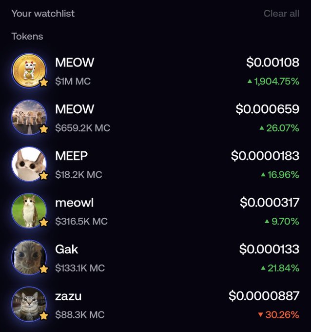 The image shows a crypto watchlist featuring cat-themed meme tokens, with MEOW leading at $0.00108 with a massive 1,904.75% gain and a $1M market cap, followed by other cat coins like MEOW ($659.2K MC, +26.07%), MEEP ($18.2K MC, +16.96%), meowl ($316.5K MC, +9.70%), and Gak ($133.1K MC, +21.84%), while zazu is the only token in the red at -30.26%. This aligns with the post about capitalizing on dips before a "cat coin supercycle," highlighting the impressive gains in the cat token sector as evidence of the trend.