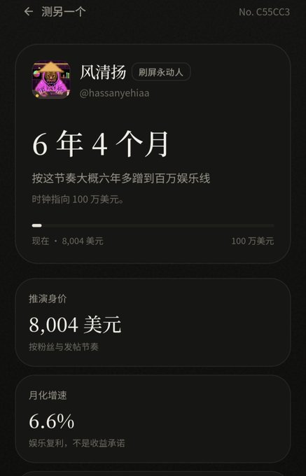 A Chinese-language mobile app screen displaying a projection for a stock with a current price of $8,004, an estimated 6 years 4 months to reach $1 million, and a 6.6% monthly growth rate.