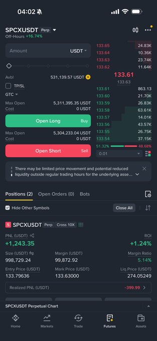 A mobile screenshot of a Binance futures trading interface showing the SPCXUSDT Perpetual contract trading at 133.61 USDT, down 16.74% off-hours, with an open long position displaying an unrealized PNL of +1,243.35 USDT on 998,729.24 USDT size at 10X leverage—illustrating the post's point about traders who shorted SPCX ahead of its 911M-share unlock being caught off guard by the stock's continued upward momentum.