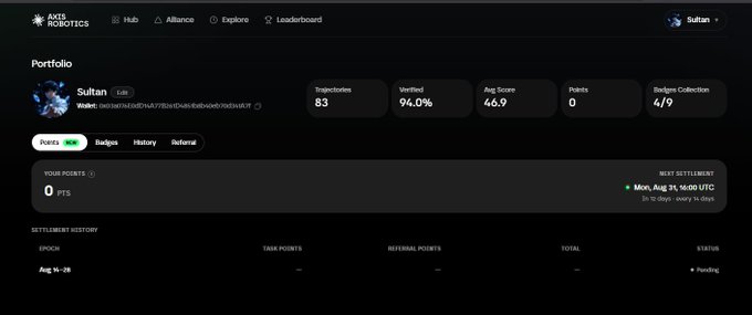 An ACE Robotics portfolio dashboard for user 'Sultan', showing a verified rate of 94.0%, an average score of 46.9, and 83 trajectories.