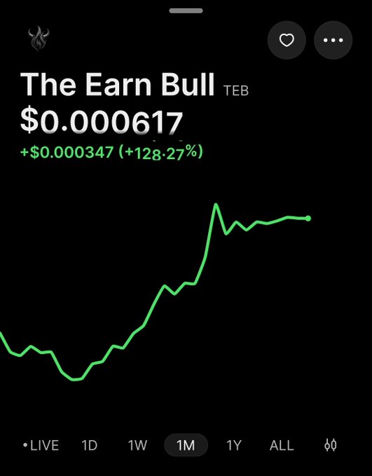 A stock chart on a phone showing 'The Earn Bull (TEB)' token priced at $0.000617, up +$0.000347 (+128.27%) with a green rising trend line over 1 month.