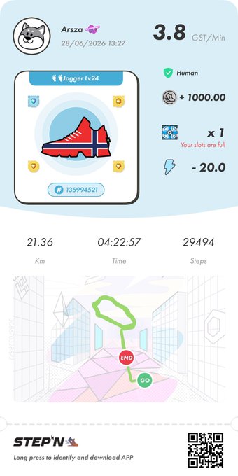 A STEPN fitness app screenshot showing a 21.36 km walk by user Arsza (Jogger Lv24) earning 3.8 GST/Min, with stats of 4:22:57 time and 29,494 steps, reflecting the post's mention of meeting minimum distance requirements below 42 km.