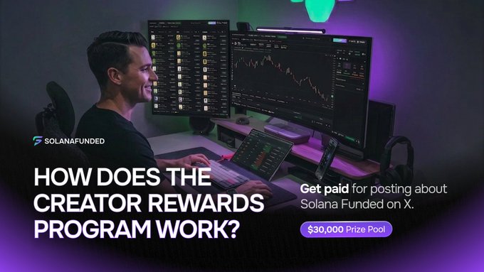 A man smiles while analyzing cryptocurrency charts on a dual-monitor trading setup bathed in purple lighting, with the overlaid text "HOW DOES THE CREATOR REWARDS PROGRAM WORK?" alongside Solana Funded branding and a "$30,000 Prize Pool" call-to-action encouraging users to "Get paid for posting about Solana Funded on X"—visually reinforcing the post's theme of monetizing content creation through crypto trading engagement.