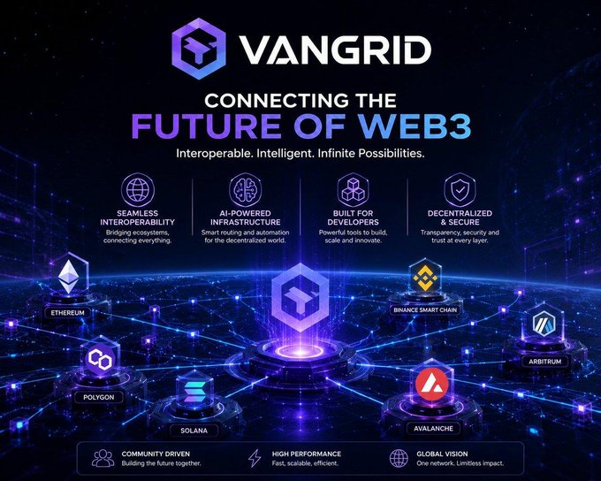 A promotional graphic for 'VANGRID' advertises 'CONNECTING THE FUTURE OF WEB3' with features like 'SEAMLESS INTEROPERABILITY' and 'AI-POWERED INFRASTRUCTURE', showing logos for Ethereum, Polygon, Solana, Avalanche, Binance Smart Chain, and Arbitrum.