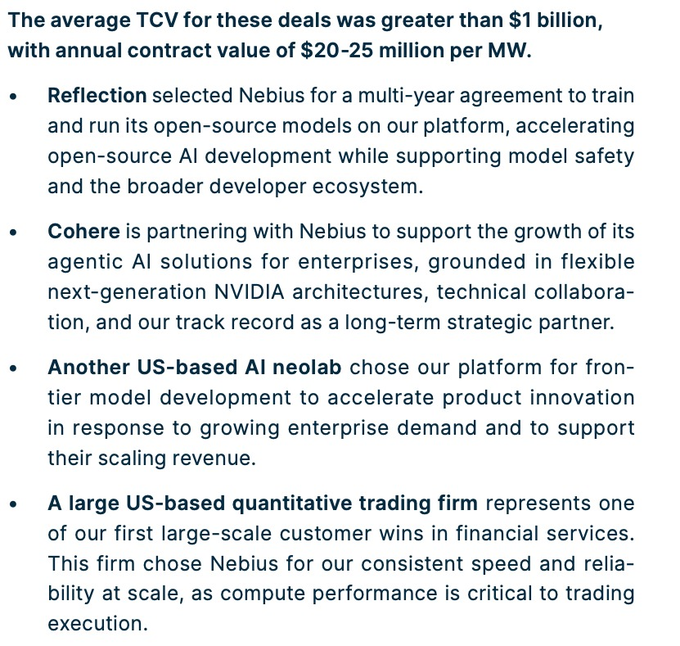 A slide from Nebius ($NBIS) highlights major enterprise deals averaging over $1 billion in Total Contract Value, with $20-25 million annual contract value per MW, including partnerships with Reflection, Cohere, an unnamed US-based AI neolab, and a large US quantitative trading firm.

The slide counters the bear argument by demonstrating Nebius is already moving up the stack beyond commoditized GPU hours—securing premium contracts with frontier AI labs (Reflection), enterprise agentic AI providers (Cohere), and latency-sensitive financial firms, suggesting the company's moat is building faster than critics acknowledge.