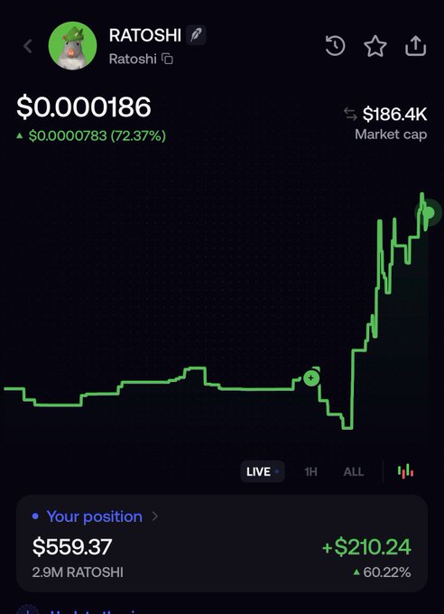 A screenshot of the RATOSHI cryptocurrency on a trading platform showing a price of $0.000186 with a 72.37% gain and a market cap of $186.4K, alongside a position showing $559.37 (+$210.24, 60.22% profit) on 2.9M RATOSHI tokens. The chart illustrates the "dip and recovery" narrative mentioned in the post—after an initial drop (visible on the right side of the chart), the price surged dramatically, reflecting how the user's followers rallied to buy in and reverse the sellers' exit.