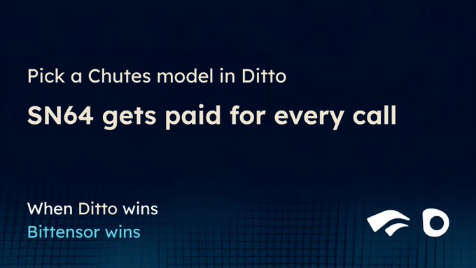 A dark blue slide displays the text 'Pick a Chutes model in Ditto, SN64 gets paid for every call' with bullet points reading 'When Ditto wins' and 'Bittensor wins'.