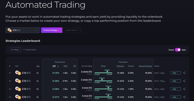 A screenshot of an "Automated Trading" interface showing a Strategies Leaderboard for ETH BTC pairs, with performance metrics like APR, and copy buttons.