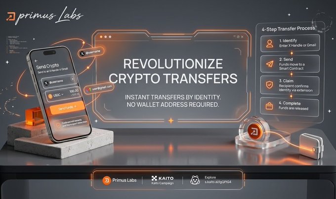 Primus Labs promotional graphic titled “REVOLUTIONIZE CRYPTO TRANSFERS,” describing instant transfers by identity with no wallet address required and a four-step transfer process.