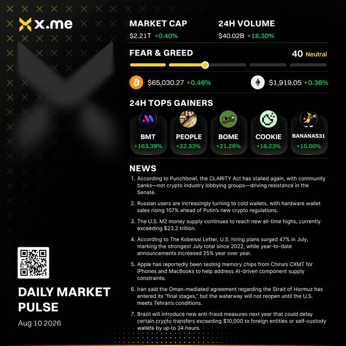 A 'DAILY MARKET PULSE' infographic dated Aug 10 2026 from x.me shows Market Cap $2.21T (+0.40%), 24H Volume $40.02B (+18.30%), Fear & Greed index at 40 (Neutral), BTC at $65,030.27 and ETH at $1,919.05, along with top gainers BMT (+163.39%), PEOPLE (+22.33%), BOME (+21.29%), COOKIE (+16.23%), BANANAS31 (+15.00%), and crypto news items.