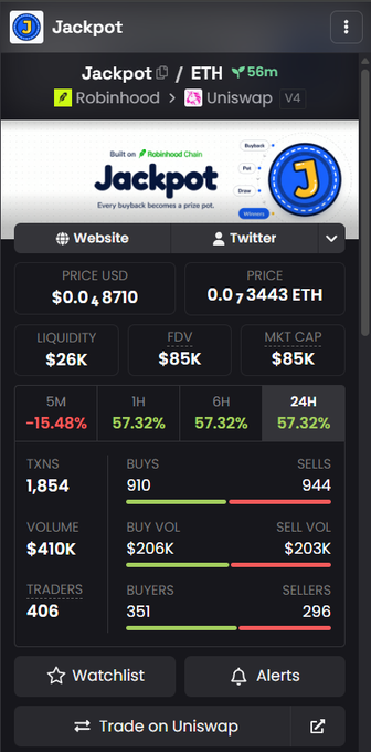 The image displays a crypto tracking dashboard for "Jackpot" (ticker: 🪙) on the Robinhood Chain via Uniswap V4, showing key metrics including a $85K FDV, $26K liquidity, and 57.32% gains across 1H, 6H, and 24H timeframes with 1,854 transactions and 406 traders. The screenshot visually supports the post's bullish promotion of $Jackpot as a newly discovered high-potential altcoin by presenting its early-stage market data and trading activity.