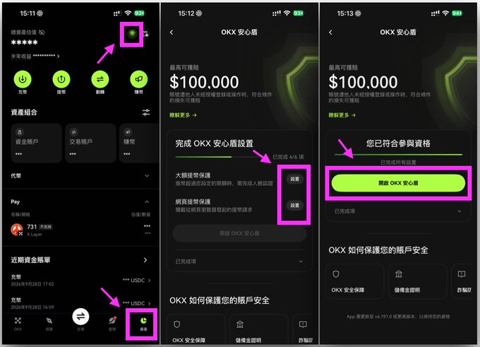 Three screenshots of the OKX cryptocurrency app in Chinese, showing a tutorial with pink arrows guiding the user from the profile icon to settings, then to set up 'OKX 安心盾' (OKX Security Shield) with a maximum insurance of $100,000.