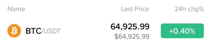 A cryptocurrency trading interface displays the BTC/USDT trading pair with a last price of $64,925.99 and a 24-hour change of +0.40% in green.