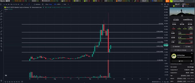 A trading chart on a screen displaying a massive green and red vertical price spike, indicating a highly volatile cryptocurrency pump and dump.