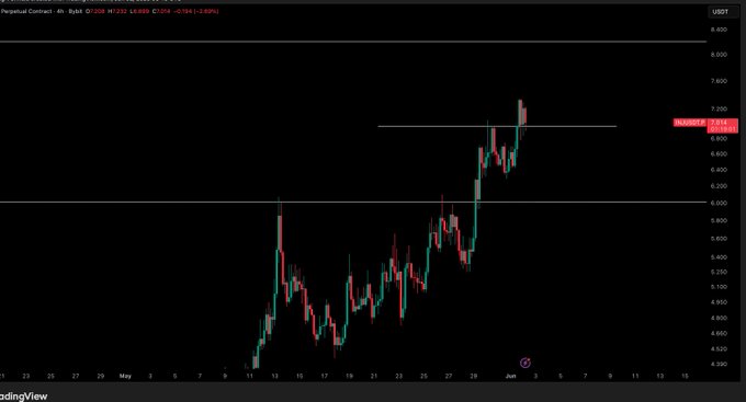 The image shows a black screen displaying a stock chart with lines representing fluctuating values over time, showing a sharp upward trend with green, red, and white lines. The text around the edges of the image offers additional information about the stock's performance or analysis.