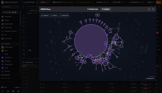 A dark-themed DEXSCREENER interface showing an 'ANSEM Maps' bubble/network visualization with connected nodes, alongside a sidebar of crypto projects like GCAT, ANSEM, ARROW, CATSW, and MOGARAU.