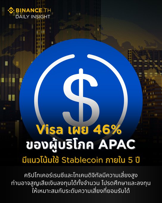 A Binance Daily Insight infographic featuring a dollar sign logo with Thai text about Visa's 46% revenue share in APAC and stablecoin usage over the next 5 years.
