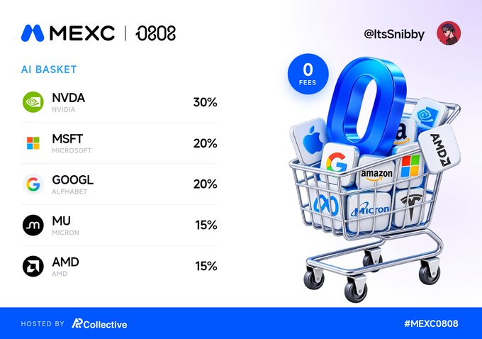 A MEXC 0808 promotional graphic displays an "AI Basket" portfolio allocation—NVDA (30%), MSFT (20%), GOOGL (20%), MU (15%), and AMD (15%)—alongside a shopping cart illustration filled with tech and stock logos, accompanied by a "0 FEES" badge and the host credit "ItsSnibby." The image directly visualizes the poster's "Locked in my five" AI basket picks and the zero-fee incentive mentioned in their promotional post.