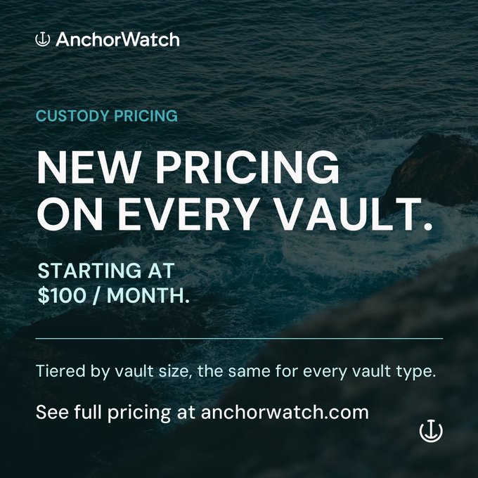 AnchorWatch advertisement displaying 'CUSTODY PRICING – NEW PRICING ON EVERY VAULT. STARTING AT $100 / MONTH' over an ocean background.
