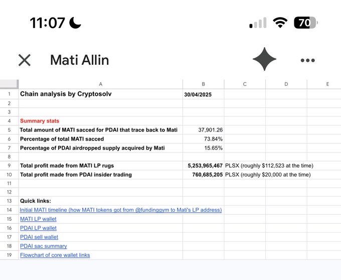 The image shows a Google Sheets document titled "Chain analysis by Cryptosolv" dated 30/04/2025, detailing allegations against a user named "Mati Allin" — claiming they saced 37,901.26 MATI (73.84% of total) for PDAI tokens, profited ~$112,523 from MATI LP rugs and ~$20,000 from PDAI insider trading. The accompanying post calls out "OG's who have sucked the life out of this community," with this spreadsheet serving as evidence against one such individual, framing Mati as a serial exploiter who drained liquidity and insider-traded against the community.